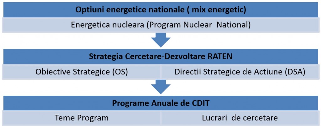 CDIT_schema